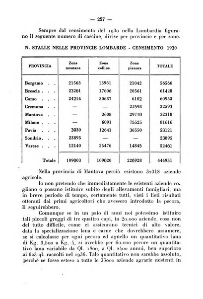 La critica zootecnica periodico illustrato mensile