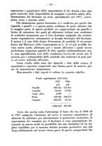 giornale/CFI0344453/1938/unico/00000269