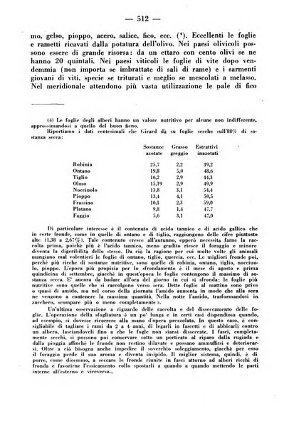 La critica zootecnica periodico illustrato mensile