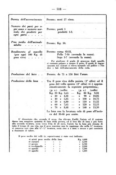 La critica zootecnica periodico illustrato mensile