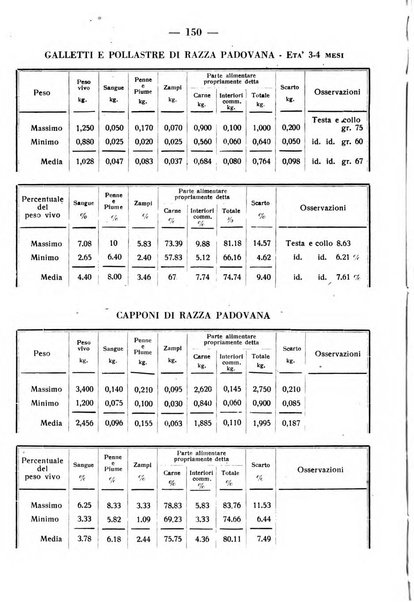 La critica zootecnica periodico illustrato mensile