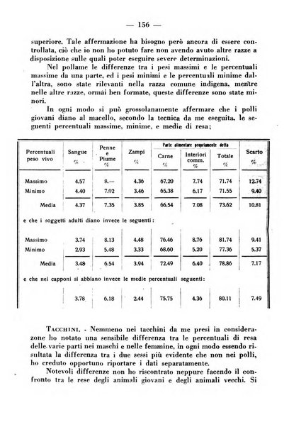 La critica zootecnica periodico illustrato mensile