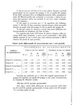 giornale/CFI0344453/1941/unico/00000106