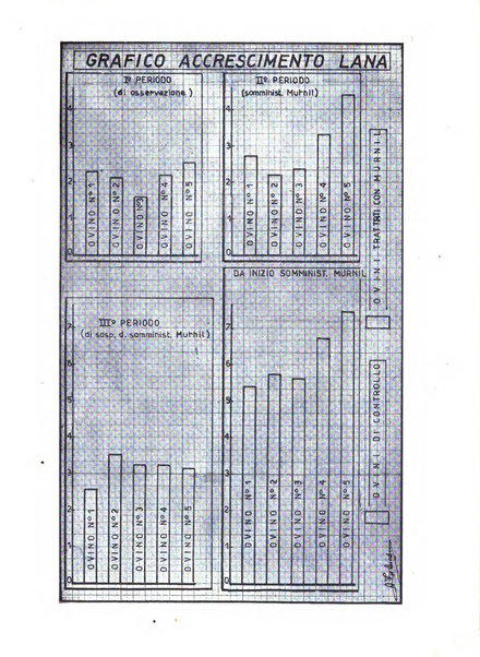 La critica zootecnica periodico illustrato mensile