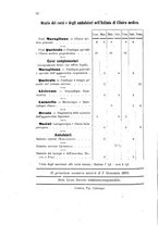 giornale/CFI0344545/1892-1893/unico/00000036