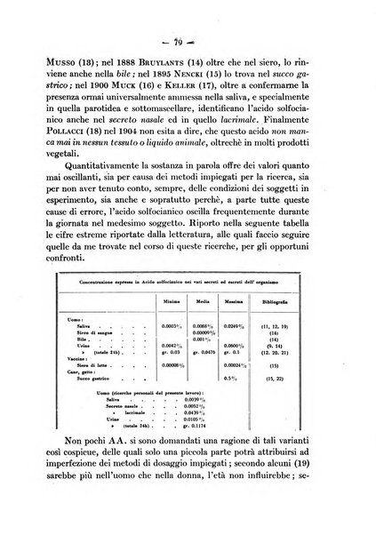 Archivio italiano di scienze farmacologiche farmacologia, farmacognosia, tossicologia, terapia, crenologia