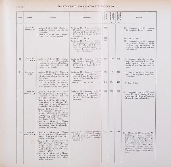 Archivio italiano di scienze farmacologiche farmacologia, farmacognosia, tossicologia, terapia, crenologia