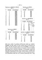 giornale/CFI0345715/1935/unico/00000303