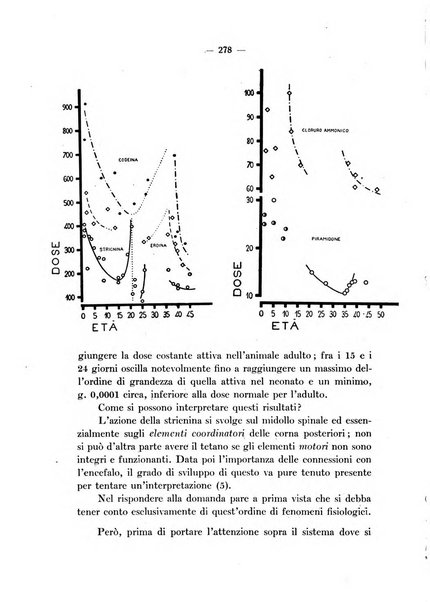 Archivio italiano di scienze farmacologiche farmacologia, farmacognosia, tossicologia, terapia, crenologia