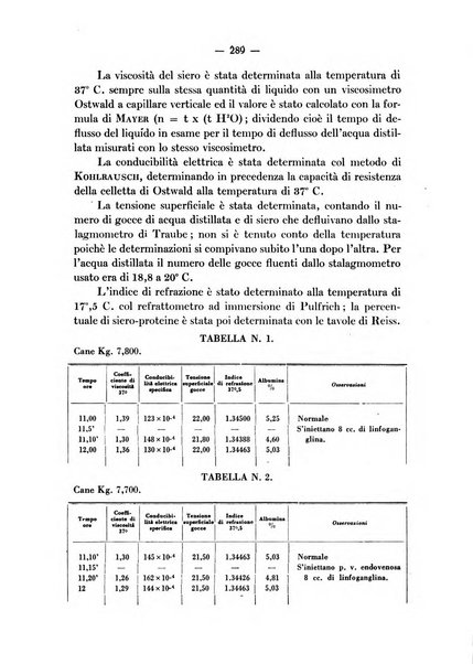 Archivio italiano di scienze farmacologiche farmacologia, farmacognosia, tossicologia, terapia, crenologia