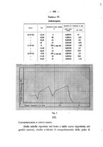 giornale/CFI0345715/1935/unico/00000334