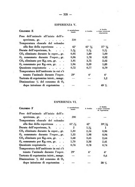 Archivio italiano di scienze farmacologiche farmacologia, farmacognosia, tossicologia, terapia, crenologia