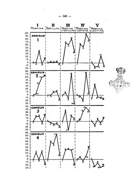 Archivio italiano di scienze farmacologiche farmacologia, farmacognosia, tossicologia, terapia, crenologia