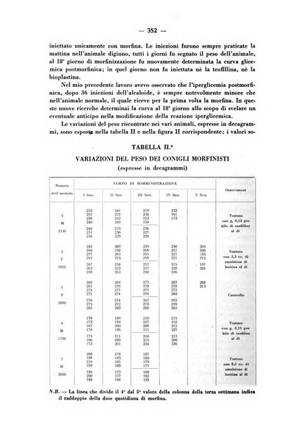 Archivio italiano di scienze farmacologiche farmacologia, farmacognosia, tossicologia, terapia, crenologia