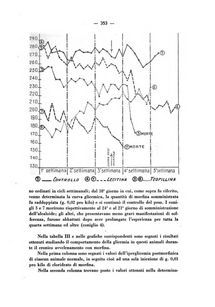 Archivio italiano di scienze farmacologiche farmacologia, farmacognosia, tossicologia, terapia, crenologia