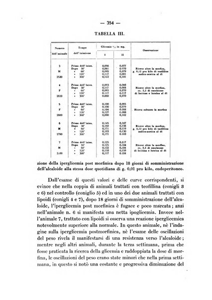 Archivio italiano di scienze farmacologiche farmacologia, farmacognosia, tossicologia, terapia, crenologia