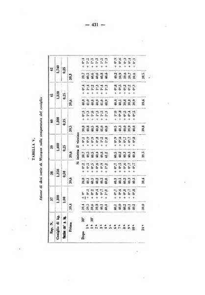 Archivio italiano di scienze farmacologiche farmacologia, farmacognosia, tossicologia, terapia, crenologia