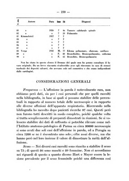 Archivio italiano per le malattie della trachea, bronchi, esofago