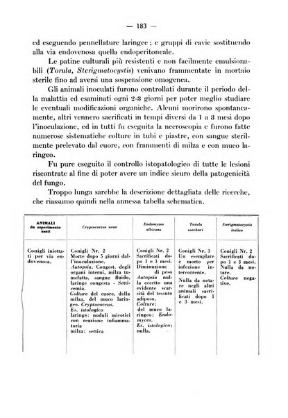 Archivio italiano per le malattie della trachea, bronchi, esofago