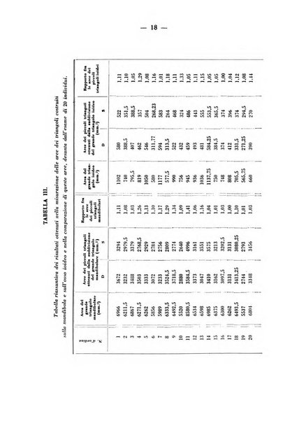 Archivio italiano per le malattie della trachea, bronchi, esofago