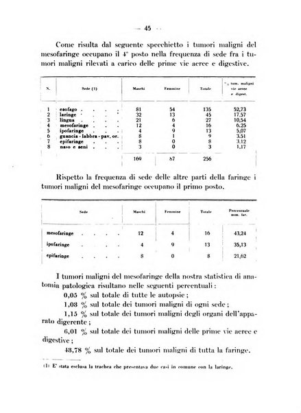 Archivio italiano per le malattie della trachea, bronchi, esofago