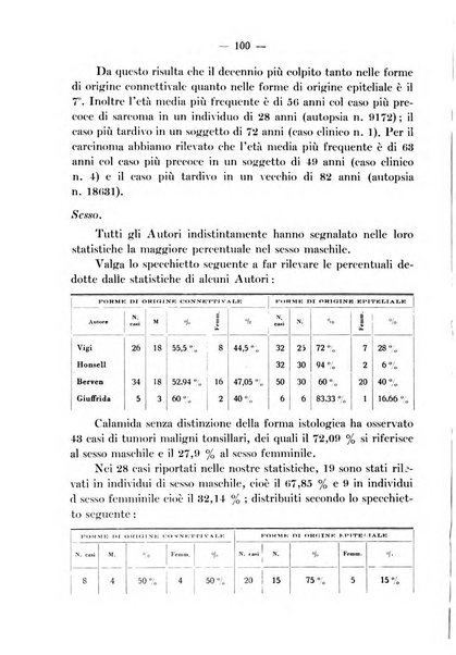 Archivio italiano per le malattie della trachea, bronchi, esofago