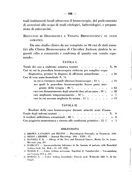 Archivio italiano per le malattie della trachea, bronchi, esofago