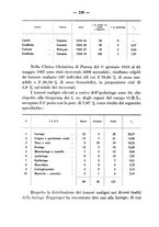 giornale/CFI0345716/1938/unico/00000252