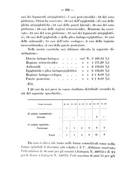 Archivio italiano per le malattie della trachea, bronchi, esofago