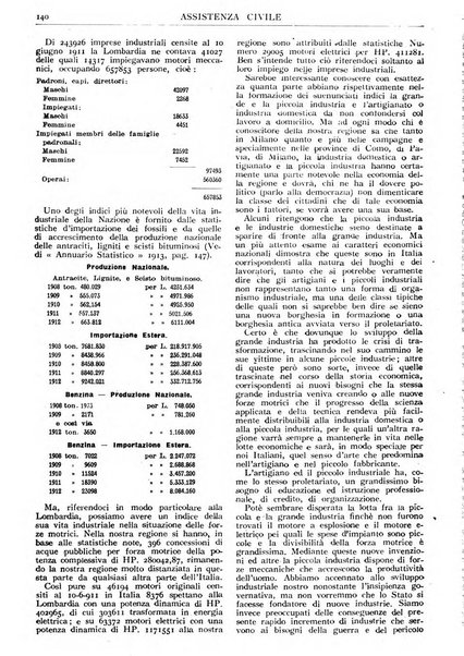 Assistenza civile rivista quindicinale, illustrata della Federazione Nazionale Comitati Assistenza Civile