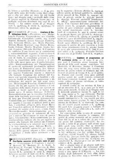 Assistenza civile rivista quindicinale, illustrata della Federazione Nazionale Comitati Assistenza Civile