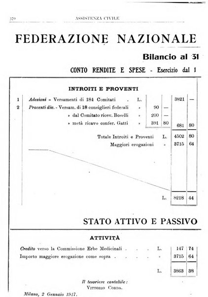 Assistenza civile rivista quindicinale, illustrata della Federazione Nazionale Comitati Assistenza Civile