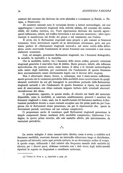 Assistenza fascista rivista della Cassa nazionale malattie per gli addetti al commercio