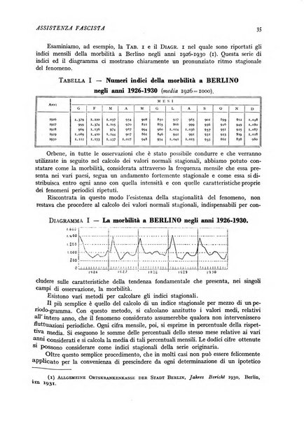 Assistenza fascista rivista della Cassa nazionale malattie per gli addetti al commercio