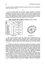 giornale/CFI0346064/1934-1935/unico/00000052