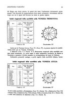 giornale/CFI0346064/1934-1935/unico/00000053