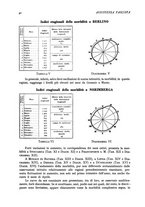 giornale/CFI0346064/1934-1935/unico/00000054