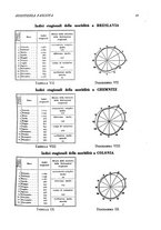 giornale/CFI0346064/1934-1935/unico/00000055