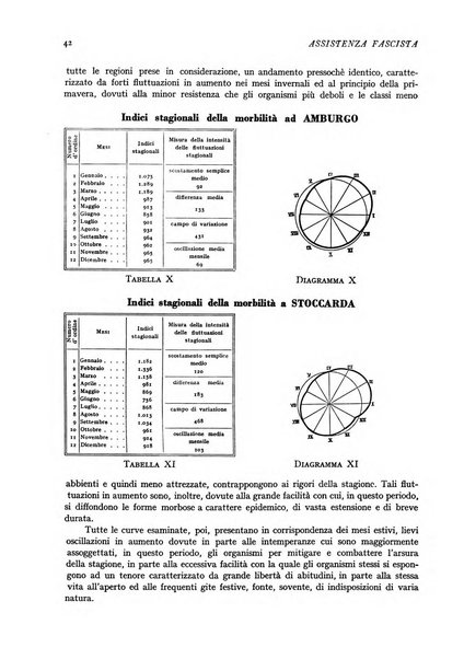 Assistenza fascista rivista della Cassa nazionale malattie per gli addetti al commercio