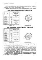 giornale/CFI0346064/1934-1935/unico/00000057