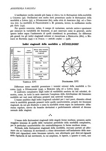 Assistenza fascista rivista della Cassa nazionale malattie per gli addetti al commercio