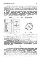 giornale/CFI0346064/1934-1935/unico/00000059