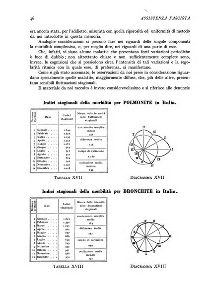 Assistenza fascista rivista della Cassa nazionale malattie per gli addetti al commercio