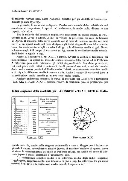 Assistenza fascista rivista della Cassa nazionale malattie per gli addetti al commercio