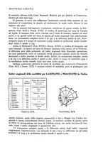 giornale/CFI0346064/1934-1935/unico/00000061