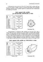 giornale/CFI0346064/1934-1935/unico/00000062