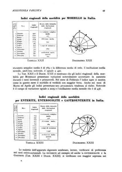 Assistenza fascista rivista della Cassa nazionale malattie per gli addetti al commercio