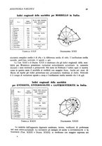 giornale/CFI0346064/1934-1935/unico/00000063