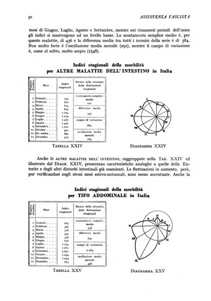 Assistenza fascista rivista della Cassa nazionale malattie per gli addetti al commercio