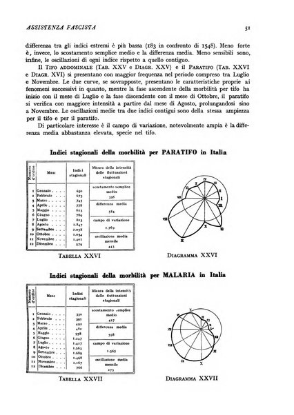 Assistenza fascista rivista della Cassa nazionale malattie per gli addetti al commercio